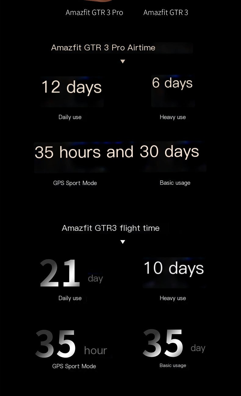 Style Loft Collection StyleTech ProTrack GPS & Health Smartwatch