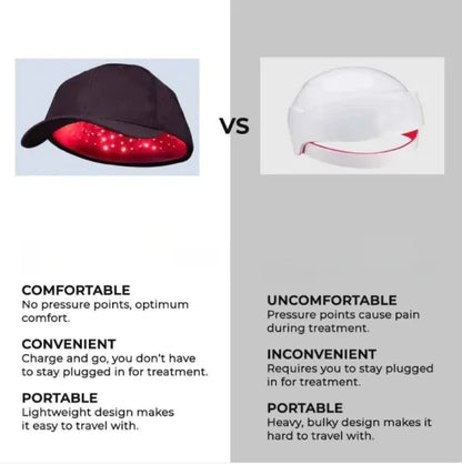 Style Loft Collection Red Light Therapy Hair Growth Care Cap