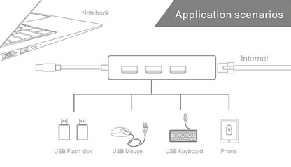 Style Loft Collection DigitalLoft 100mbps USB-C to Ethernet Hub Adapter