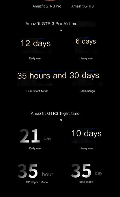 Style Loft Collection StyleTech ProTrack GPS & Health Smartwatch