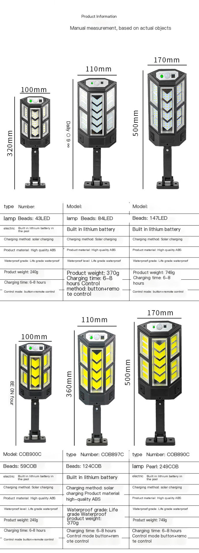 Style Loft Collection CyberStyle EcoBright Solar-Powered LED Homestead Light
