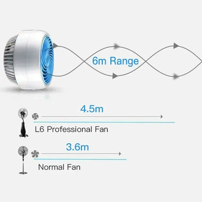 Style Loft Collection Turbo Air Circulation Fan