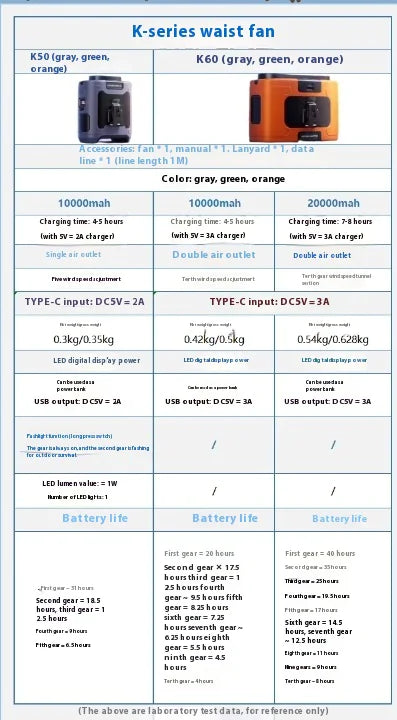 Style Loft Collection Neck or Waste Hanging Powerbank Flashlight Fan
