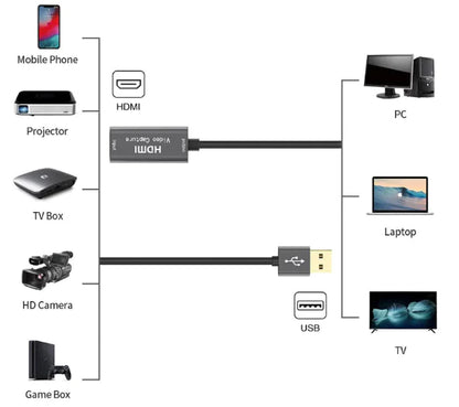 Style Loft Collection StyleTech HDMI to USB Video Capture Card