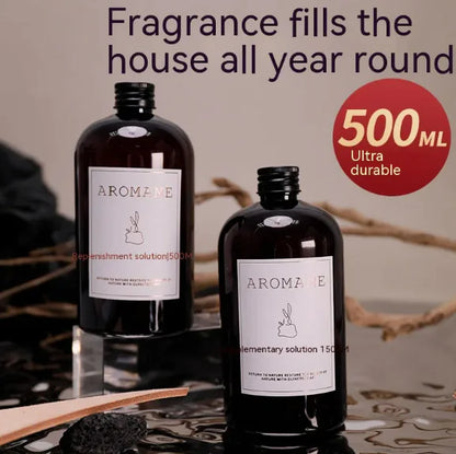 Style Loft Collection Timeless Essence Ambiance Fragrances